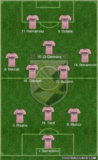 Città di Palermo Formation 2014