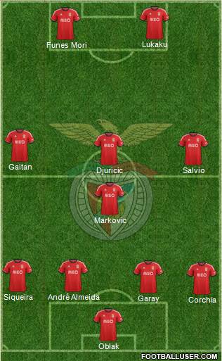 Sport Lisboa e Benfica - SAD Formation 2014