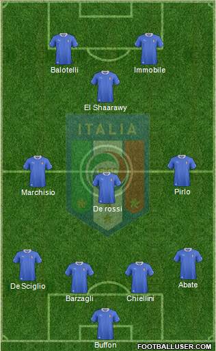 Italy Formation 2014