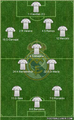 Real Madrid C.F. Formation 2014