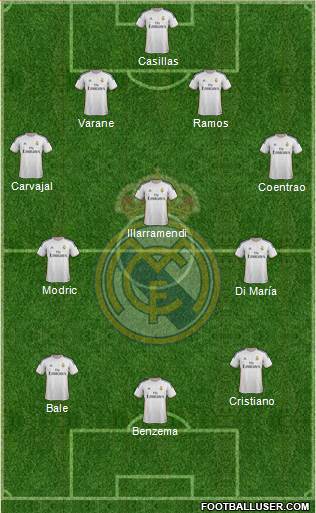 Real Madrid C.F. Formation 2014