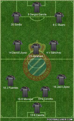 R.C.D. Espanyol de Barcelona S.A.D. Formation 2014