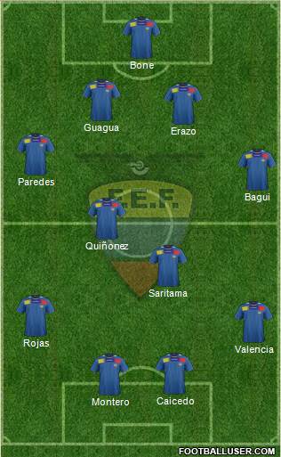 Ecuador Formation 2014