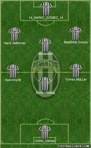 Juventus Formation 2014