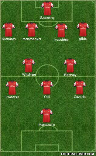 Arsenal Formation 2014