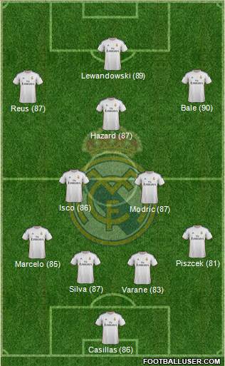 Real Madrid C.F. Formation 2014
