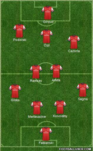 Arsenal Formation 2014