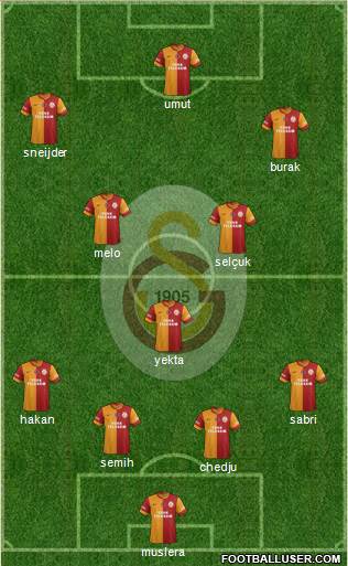 Galatasaray SK Formation 2014