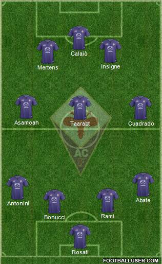 Fiorentina Formation 2014