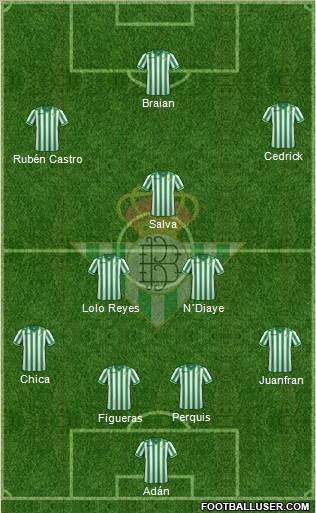 Real Betis B., S.A.D. Formation 2014