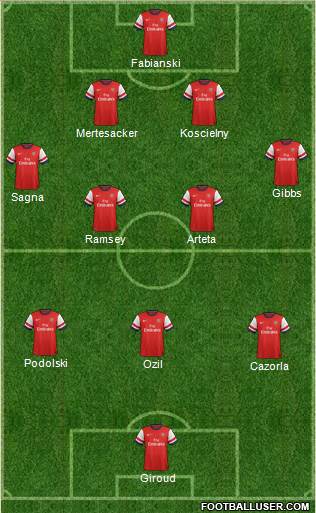 Arsenal Formation 2014
