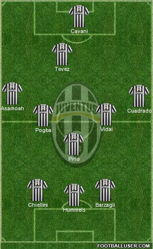 Juventus Formation 2014