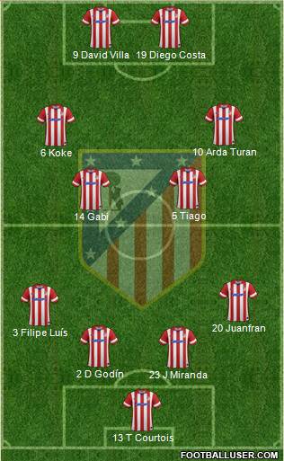 C. Atlético Madrid S.A.D. Formation 2014