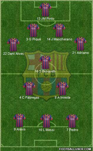F.C. Barcelona Formation 2014