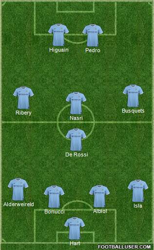 Manchester City Formation 2014