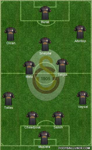 Galatasaray SK Formation 2014