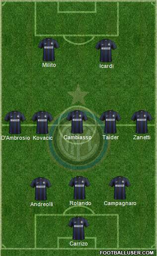 F.C. Internazionale Formation 2014