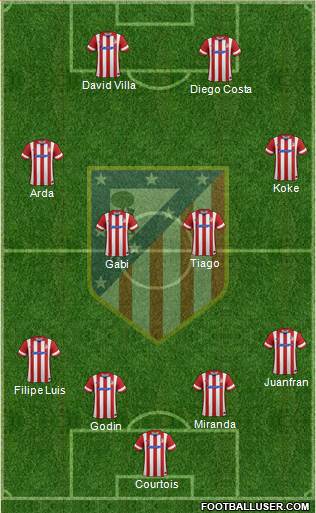 Atlético Madrid B Formation 2014