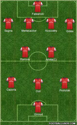 Arsenal Formation 2014