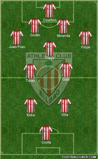 Bilbao Athletic Formation 2014