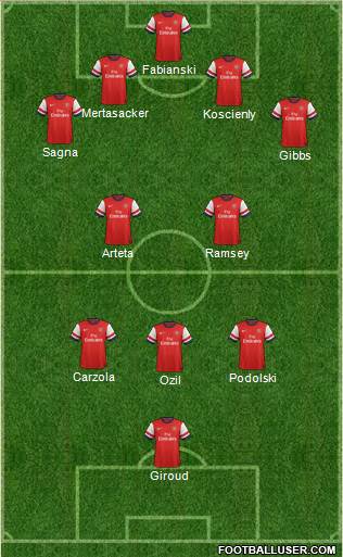 Arsenal Formation 2014