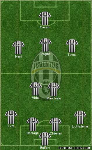 Juventus Formation 2014