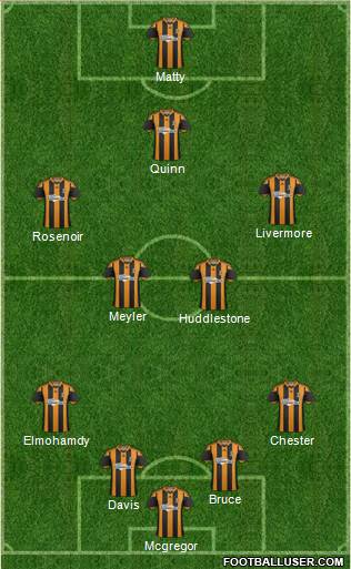 Hull City Formation 2014