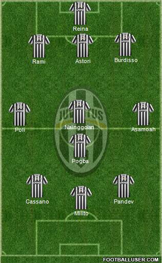 Juventus Formation 2014