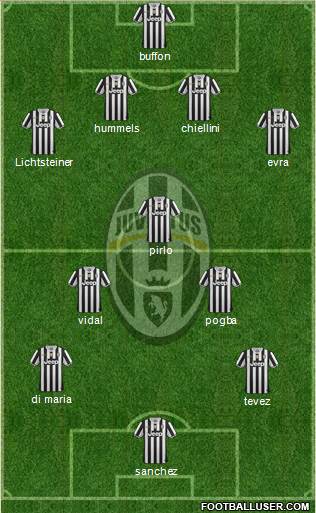 Juventus Formation 2014