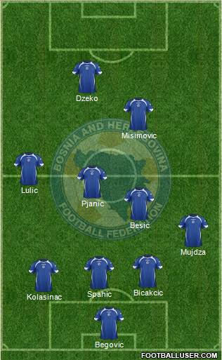 Bosnia and Herzegovina Formation 2014