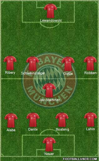 FC Bayern München Formation 2014