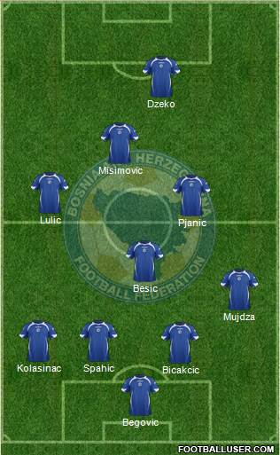Bosnia and Herzegovina Formation 2014