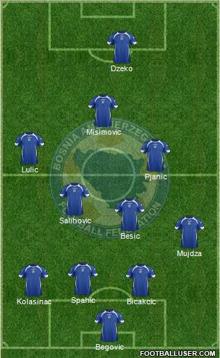 Bosnia and Herzegovina Formation 2014