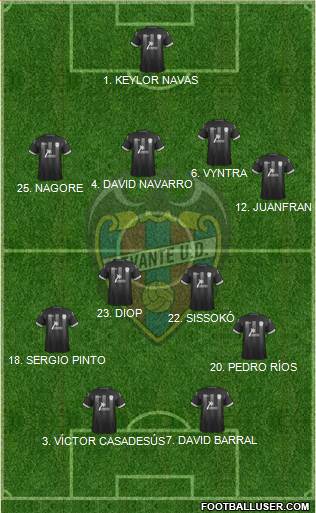 Levante U.D., S.A.D. Formation 2014