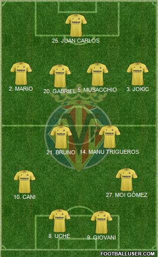 Villarreal C.F., S.A.D. Formation 2014