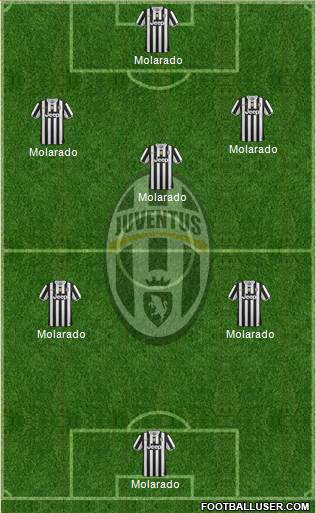 Juventus Formation 2014
