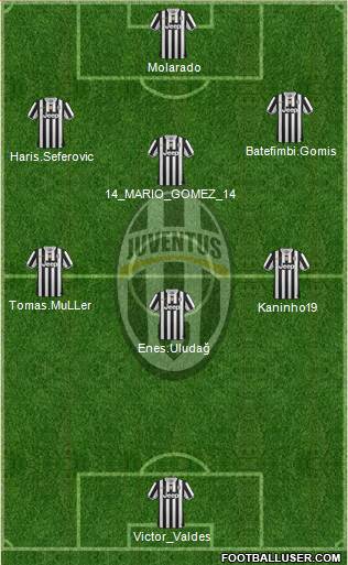 Juventus Formation 2014