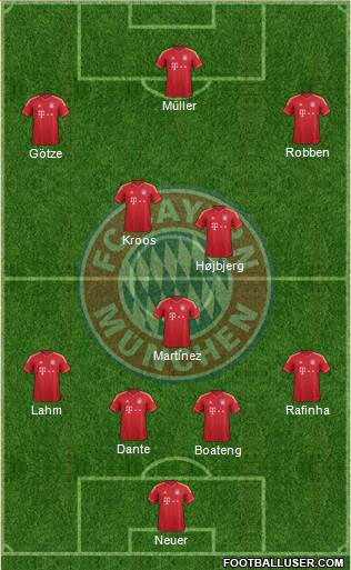 FC Bayern München Formation 2014