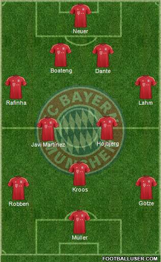 FC Bayern München Formation 2014