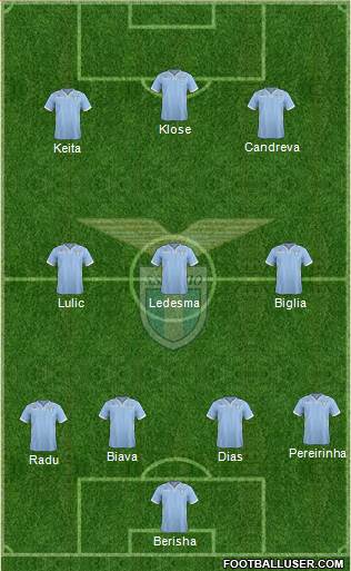 S.S. Lazio Formation 2014