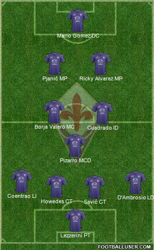 Fiorentina Formation 2014