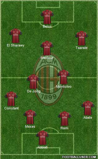 A.C. Milan Formation 2014