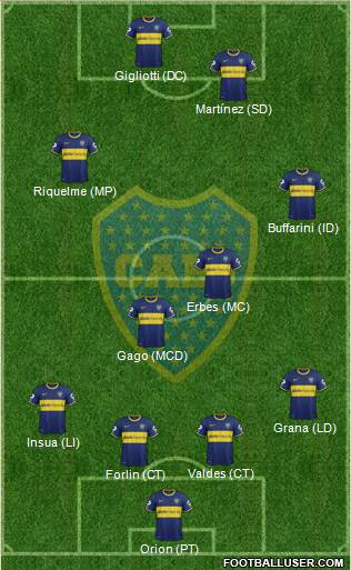 Boca Juniors Formation 2014