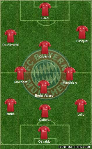 FC Bayern München Formation 2014