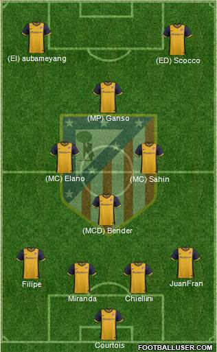 C. Atlético Madrid S.A.D. Formation 2014