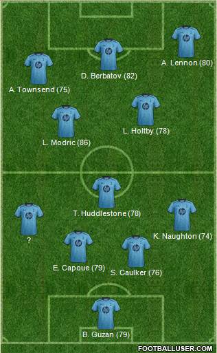 Tottenham Hotspur Formation 2014
