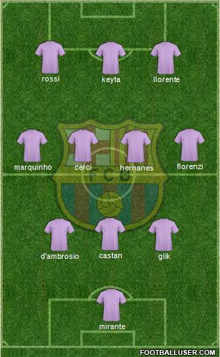 F.C. Barcelona Formation 2014