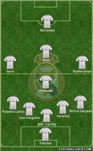 Real Madrid C.F. Formation 2014