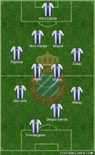 R.C.D. Espanyol de Barcelona S.A.D. Formation 2014