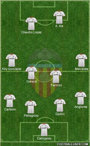 Valencia C.F., S.A.D. Formation 2014